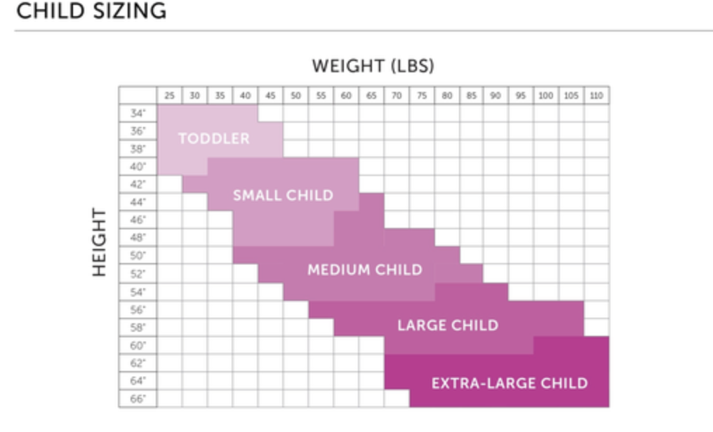 Digital chart displaying a child sizing guide based on height and weight, featuring five distinct size categories in varying shades of purple including Toddler, Small Child, Medium Child, Large Child, and Extra-Large Child