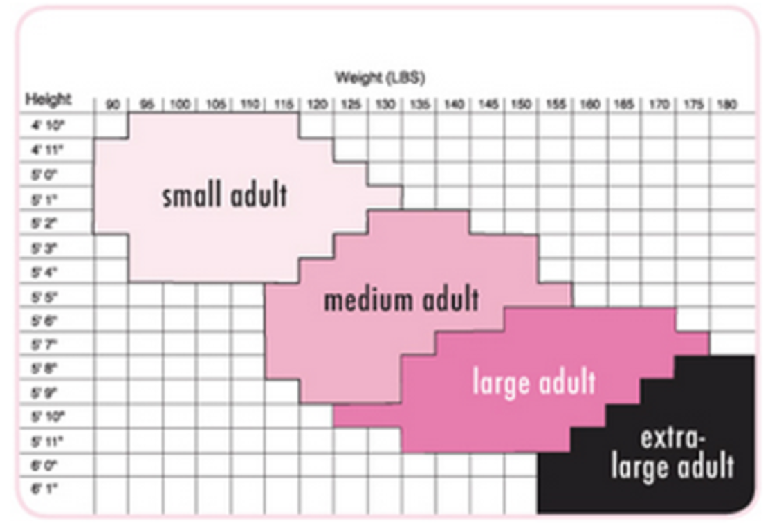 A functional grid size chart displaying height and weight ranges in pounds from 90 to 180 and 4'10" to 6'1" for adult clothing, with distinct pink and black colored sections labeled small, medium, large, and extra-large adult