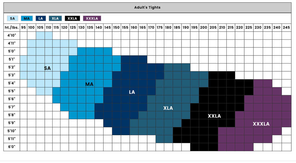 Adult's Tights size chart, a grid diagram mapping body height from 4'10" to 6'0" and weight from 95 to 245 lbs to six color-coded sizes, SA through XXXLA, transitioning from light blue to deep purple hues